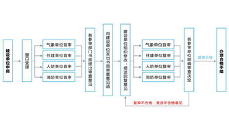 環(huán)球軟件數字化多圖聯審系統(tǒng) 為審圖裝上提速器